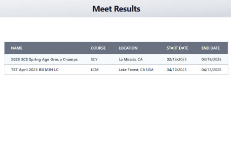 Meet Results